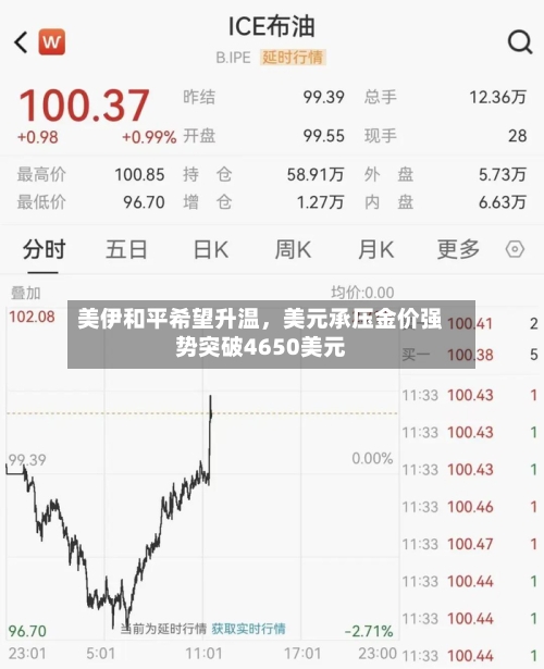 美伊和平希望升温，美元承压金价强势突破4650美元-第2张图片