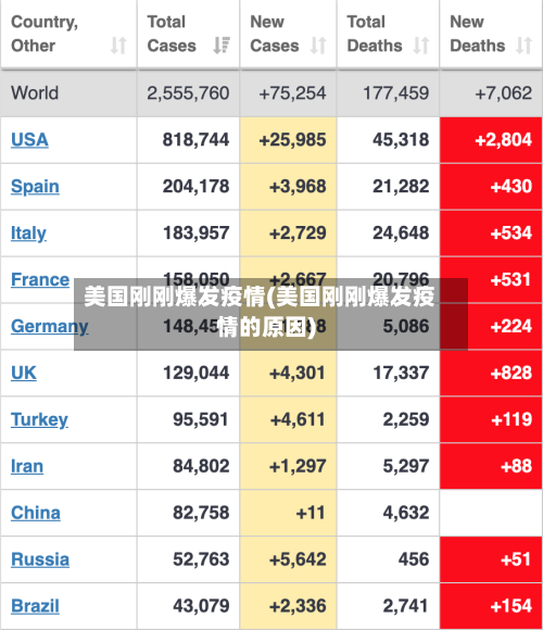 美国刚刚爆发疫情(美国刚刚爆发疫情的原因)