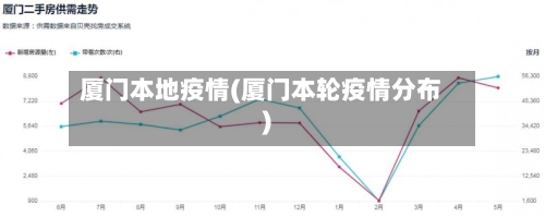 厦门本地疫情(厦门本轮疫情分布)