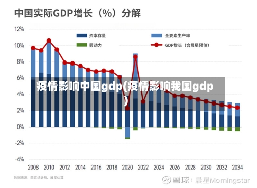 疫情影响中国gdp(疫情影响我国gdp)